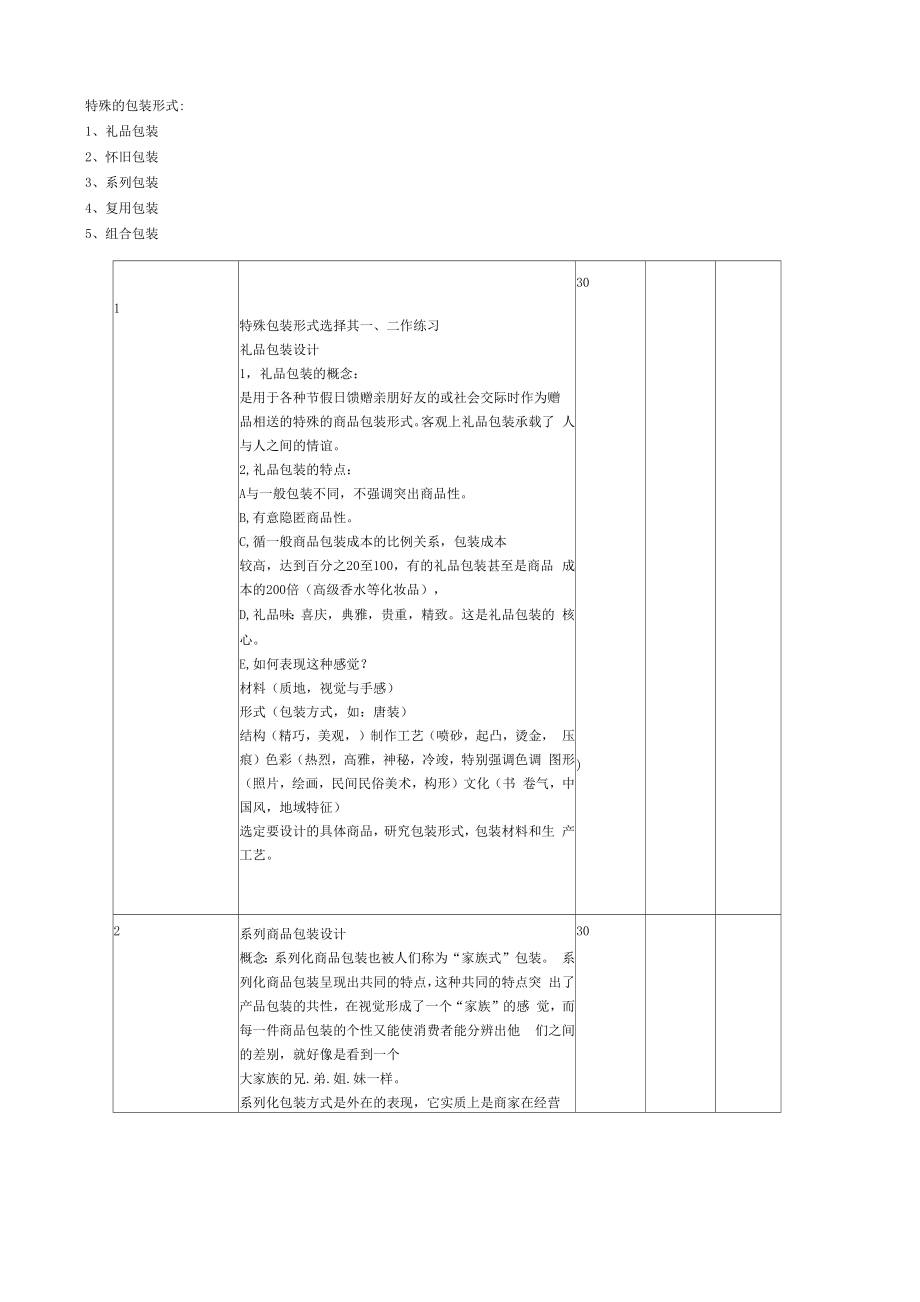 包装设计实训大纲.doc