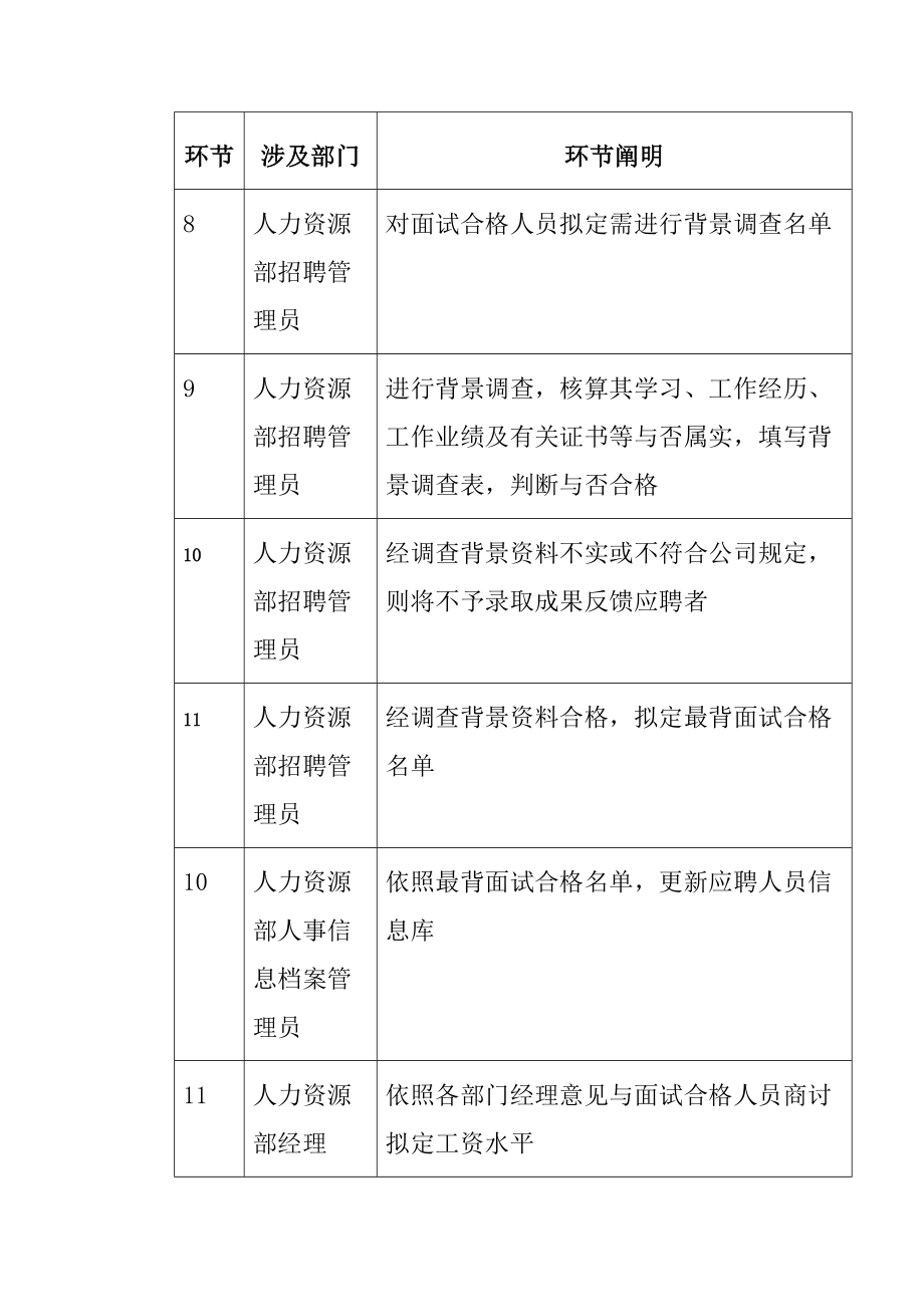 公司招聘面试管理制度2.doc