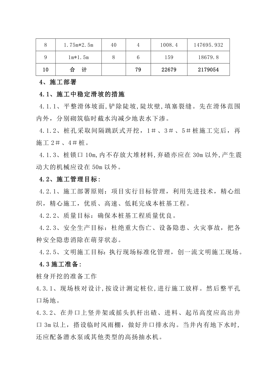 抗滑桩施工方案(西凹滑坡).doc