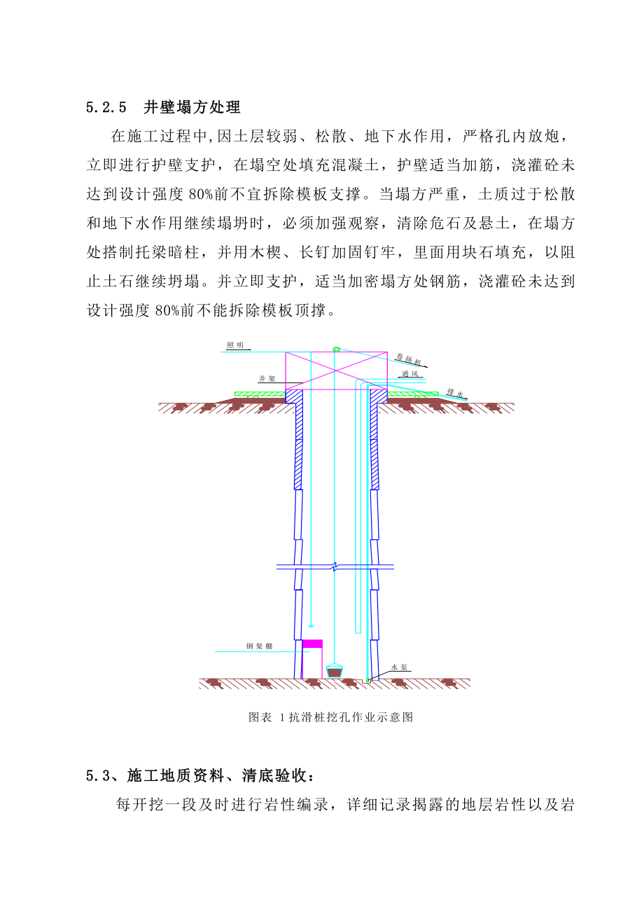 抗滑桩施工方案(西凹滑坡).doc