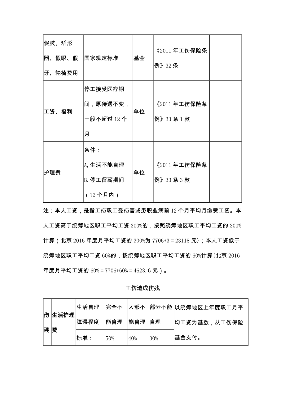 工伤赔偿最新版.doc