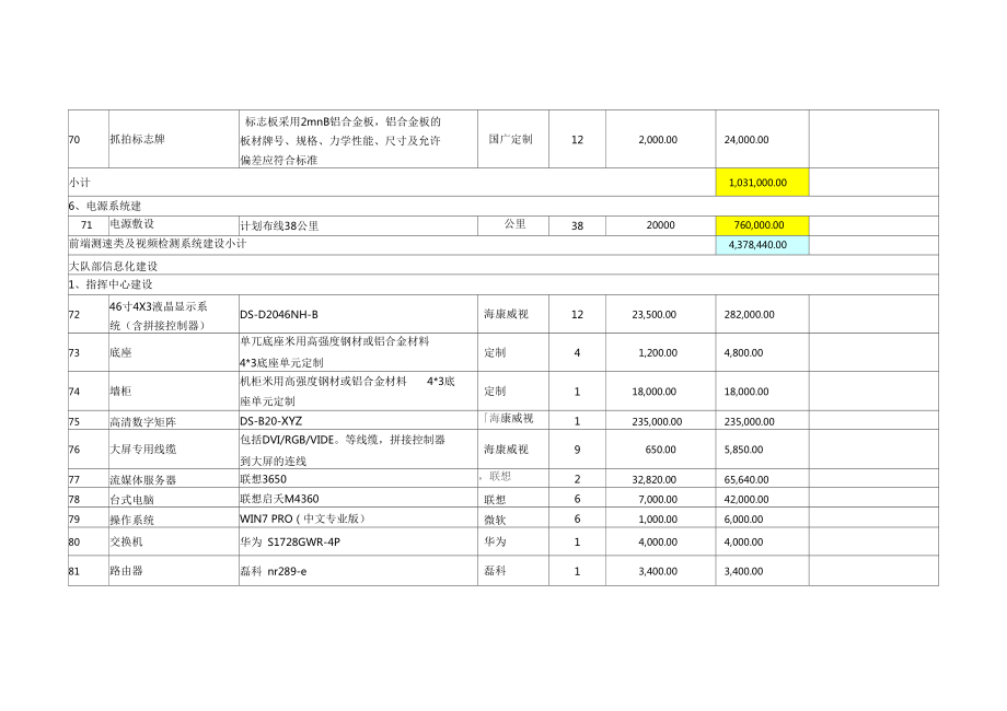 《投标明细报价表》.doc