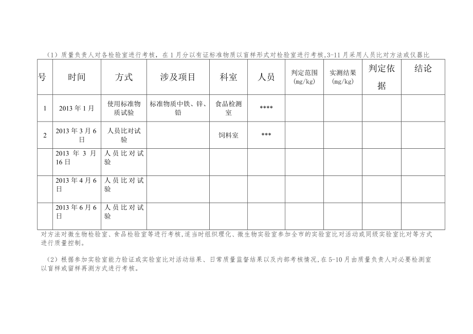 实验室质量控制计划1.1.doc