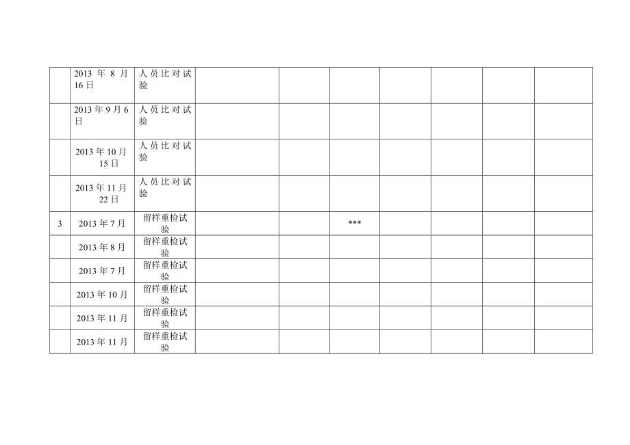 实验室质量控制计划1.1.doc