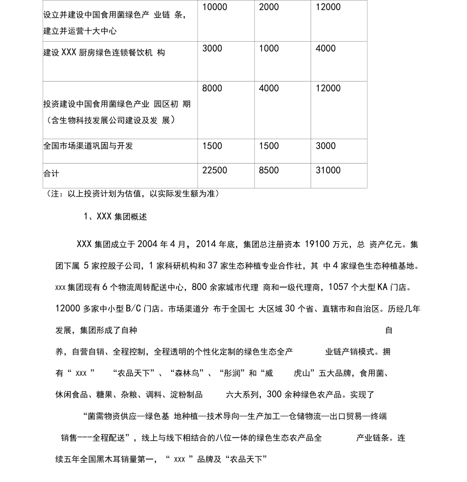 拟上市公司企业商业计划书最全实用版本(2).doc