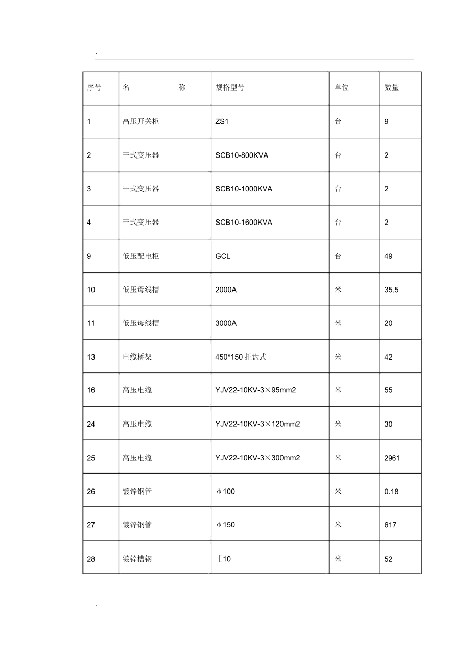 10KV变配电工程施工机构设计.doc