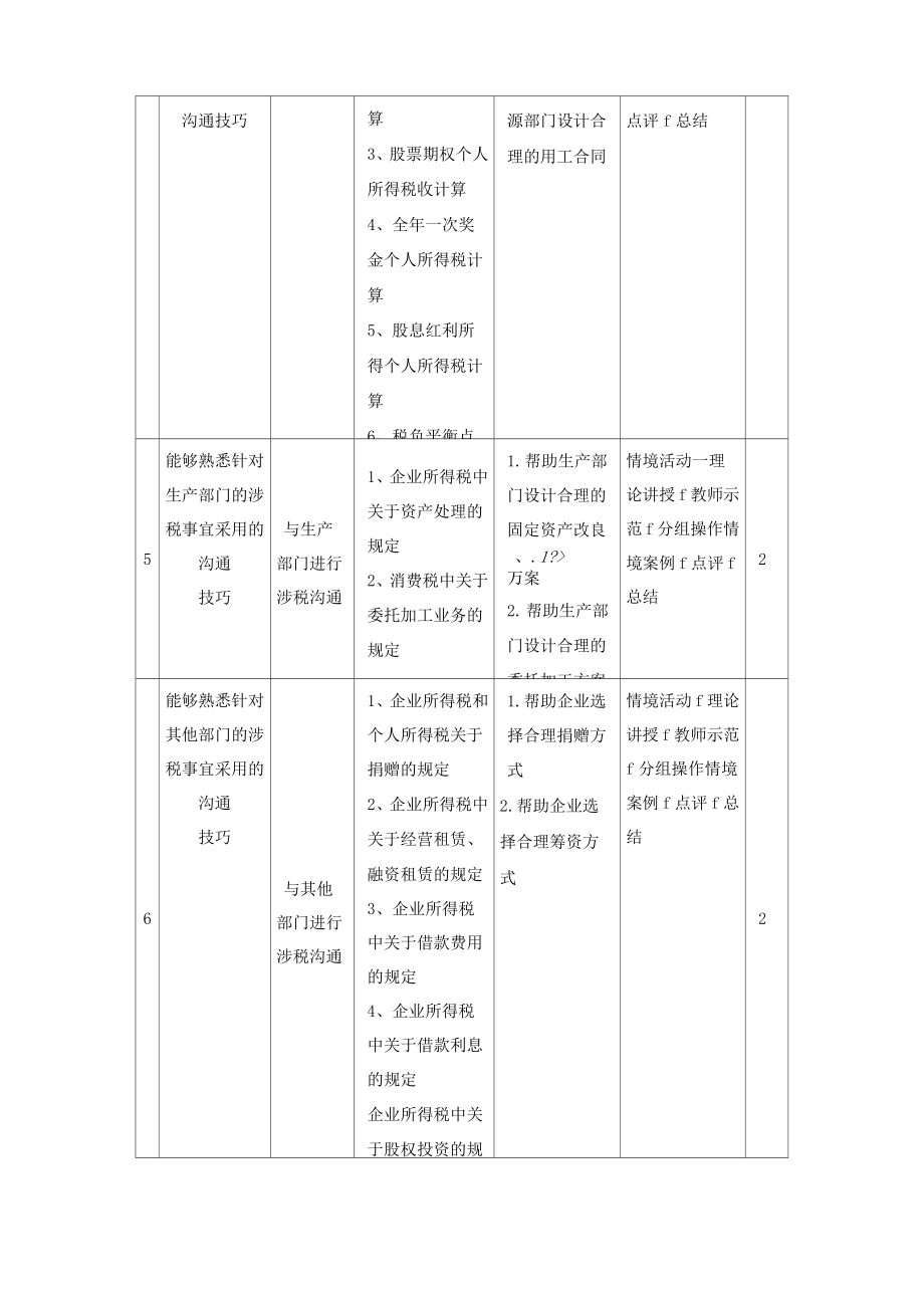 课程标准财税人员沟通技巧课程标准.doc