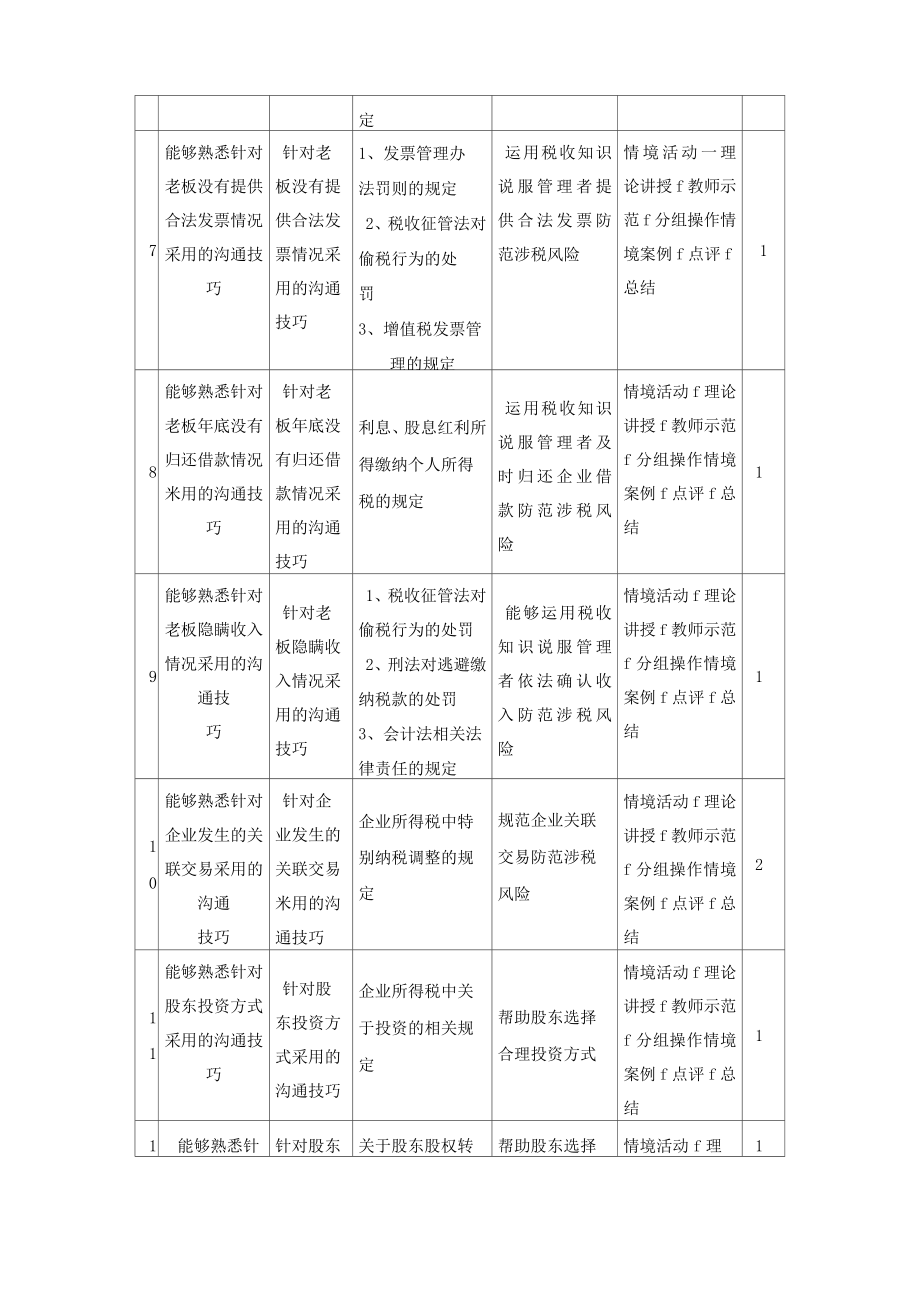 课程标准财税人员沟通技巧课程标准.doc