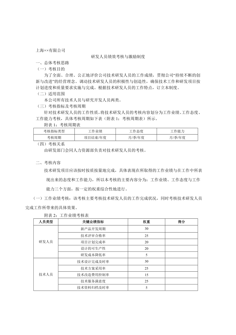 上海&amp#215;&amp#215;公司研发人员考核激励制度.doc