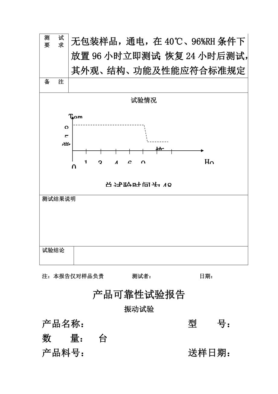 产品可靠性试验报告(同名10820).doc