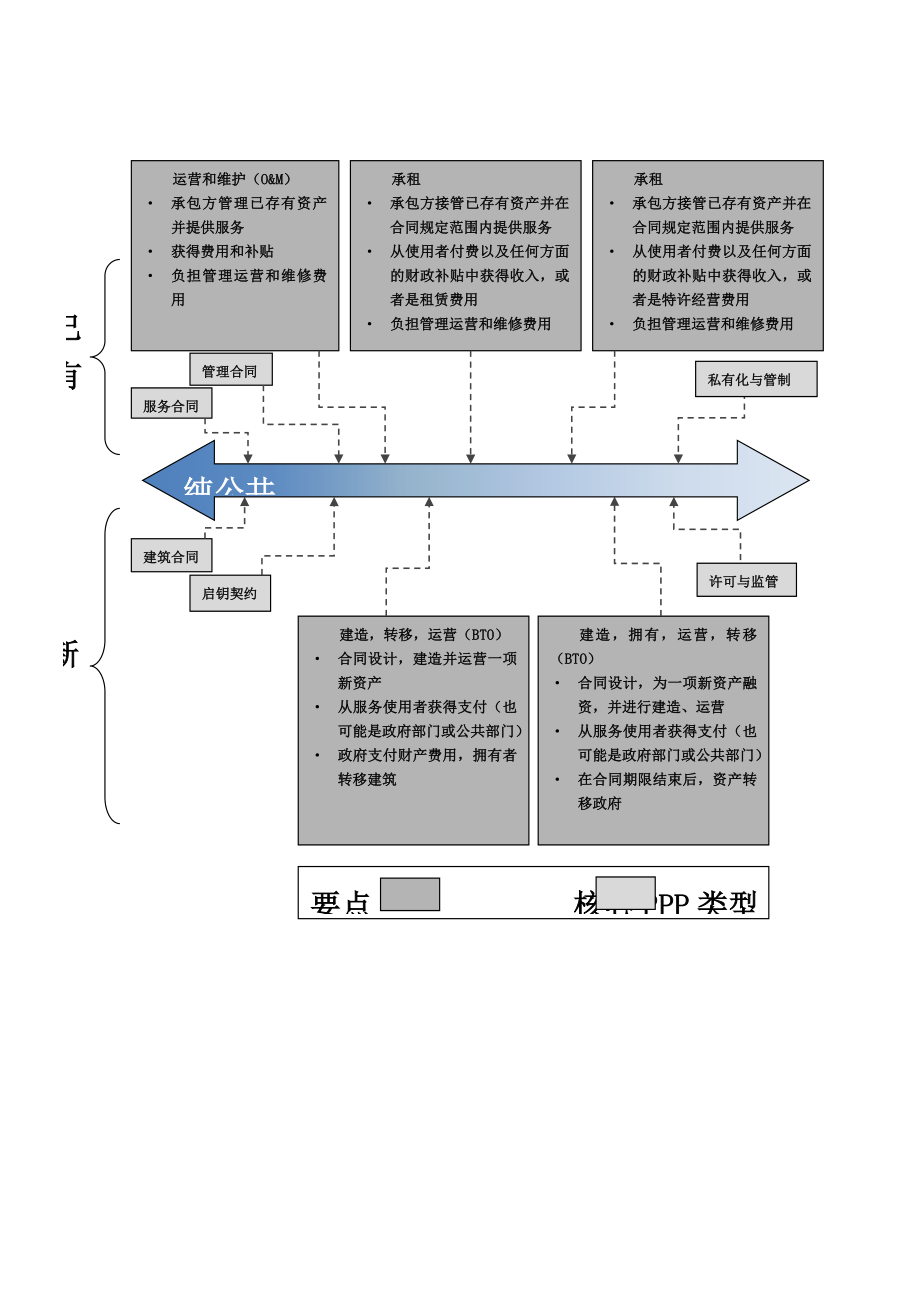 政府和社会资本合作(PPP)康养旅居特色小镇项目实施方案(编制大纲).doc