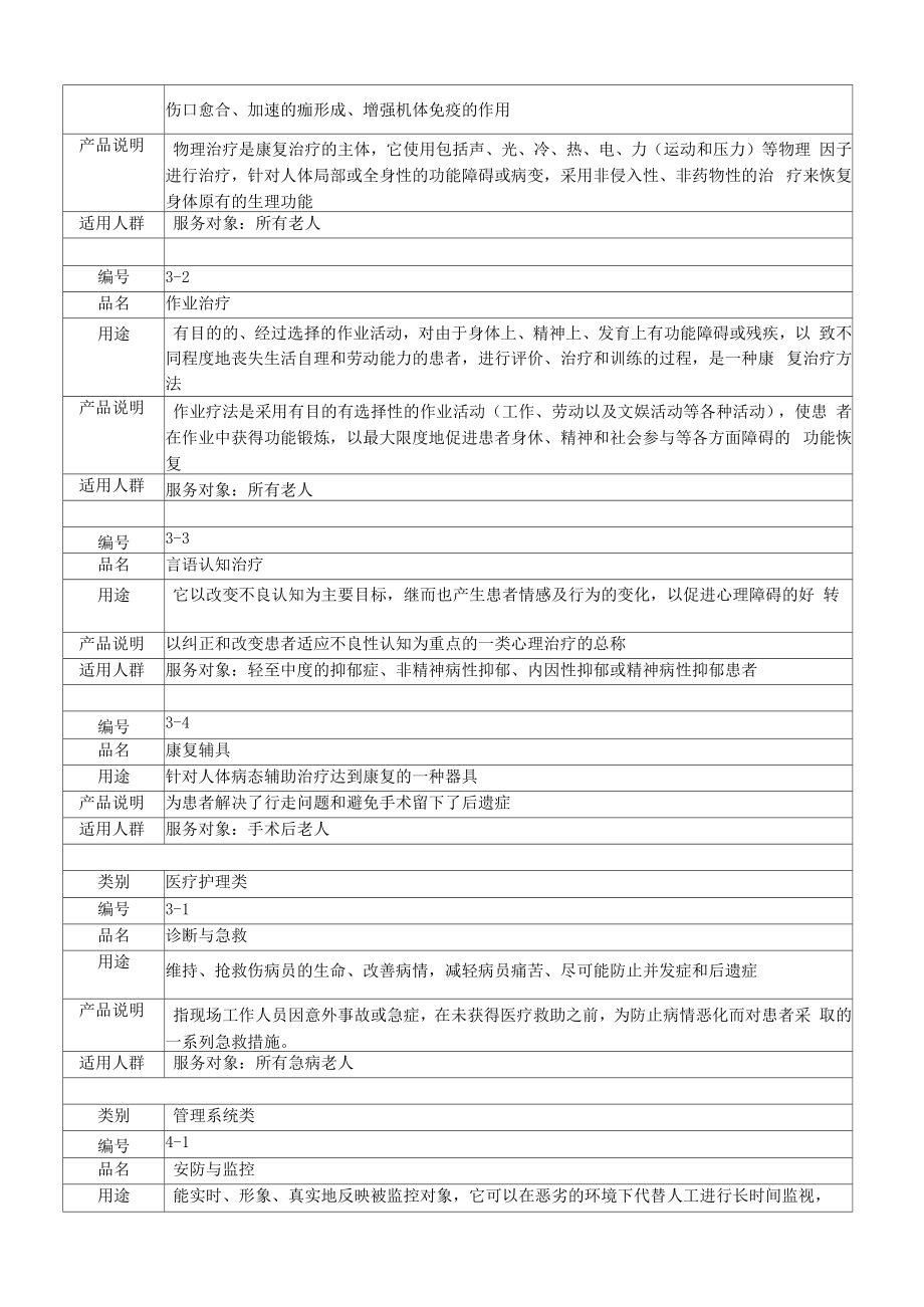 养老院设备设施配置规范.doc