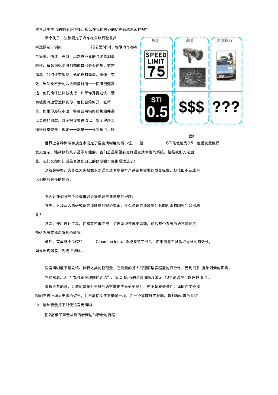 扩声系统语言清晰度的测量.doc