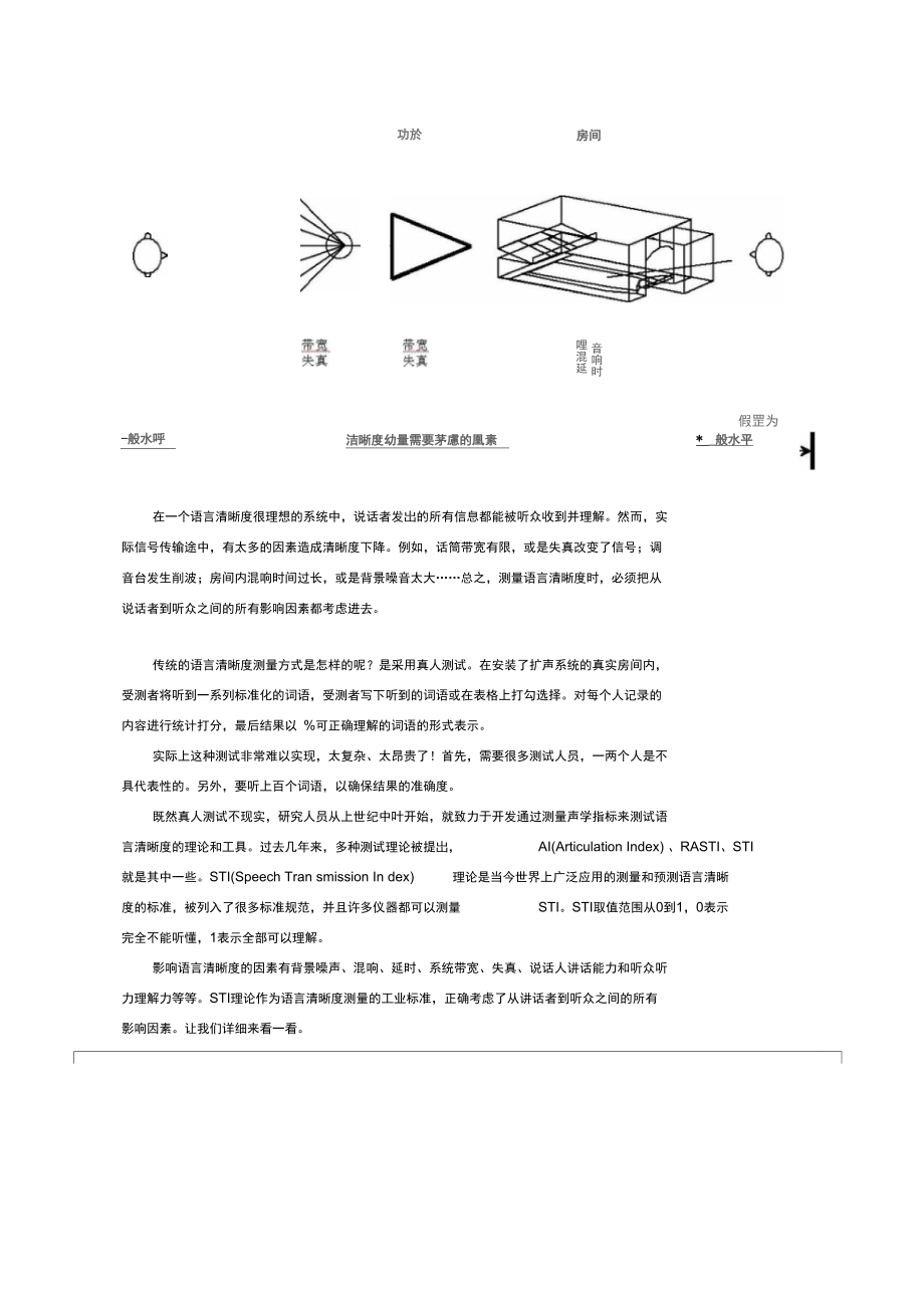 扩声系统语言清晰度的测量.doc