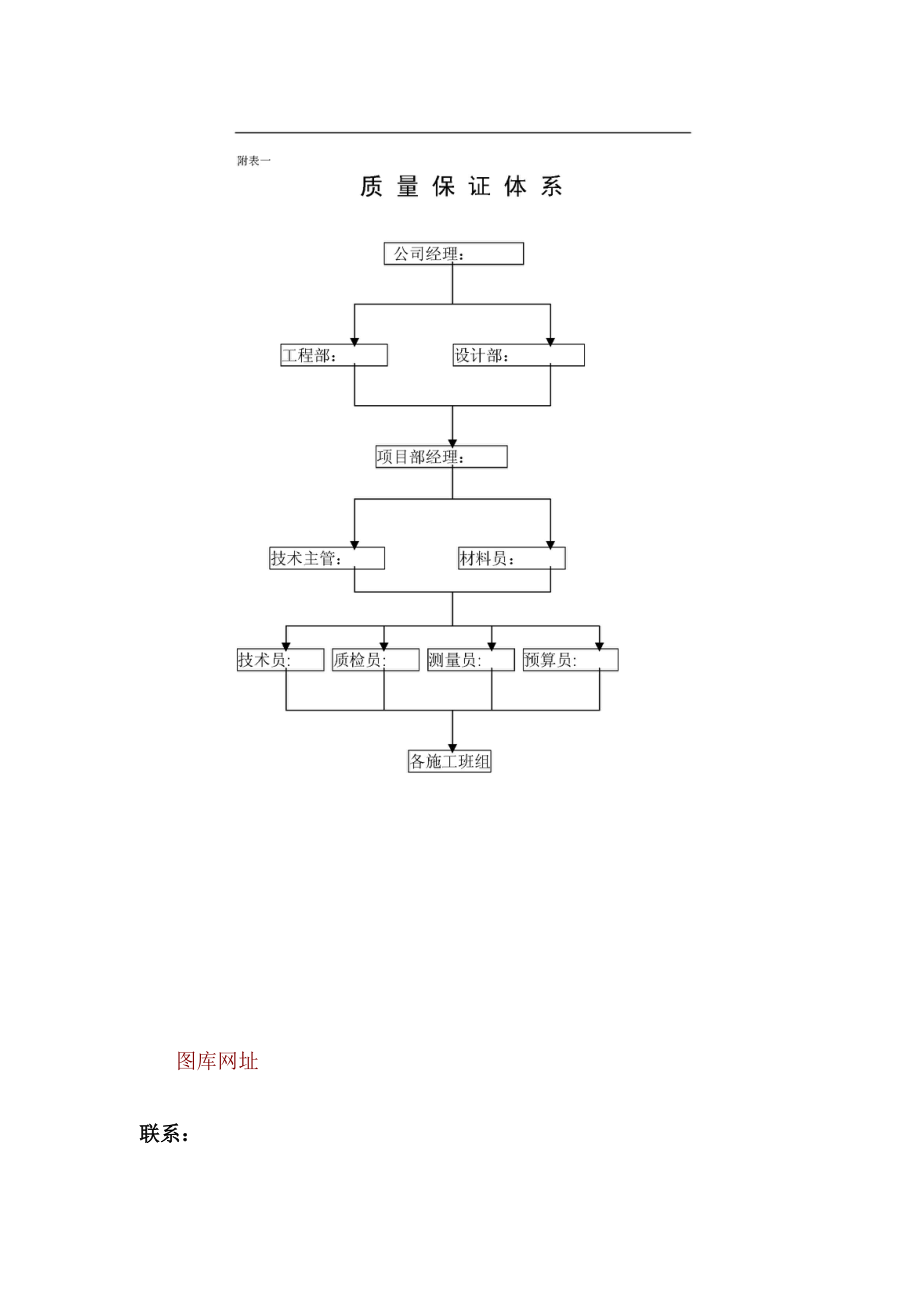 某花园小区园林景观施工组织设计方案.doc