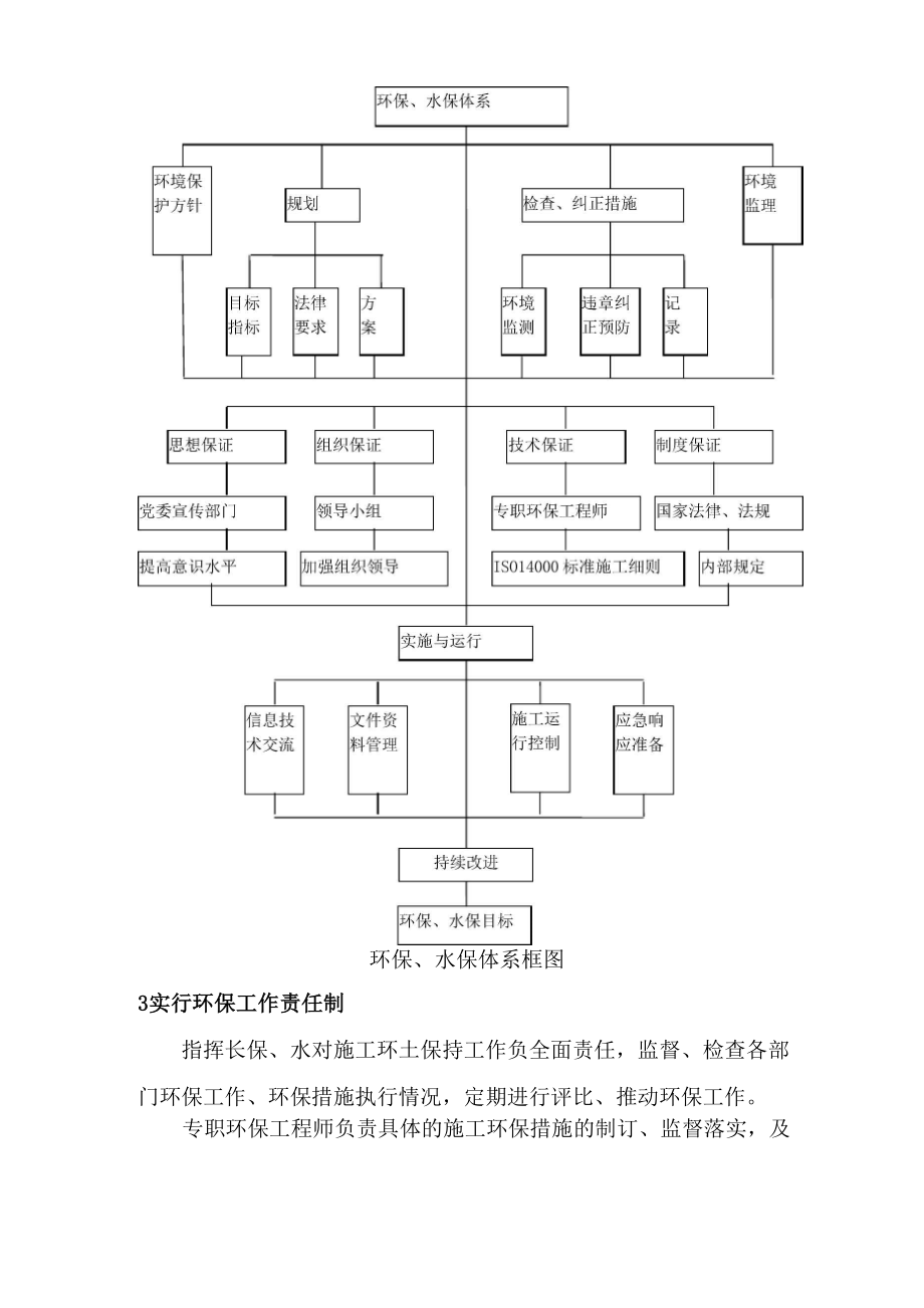 施工环保、水土保持施工方案.doc