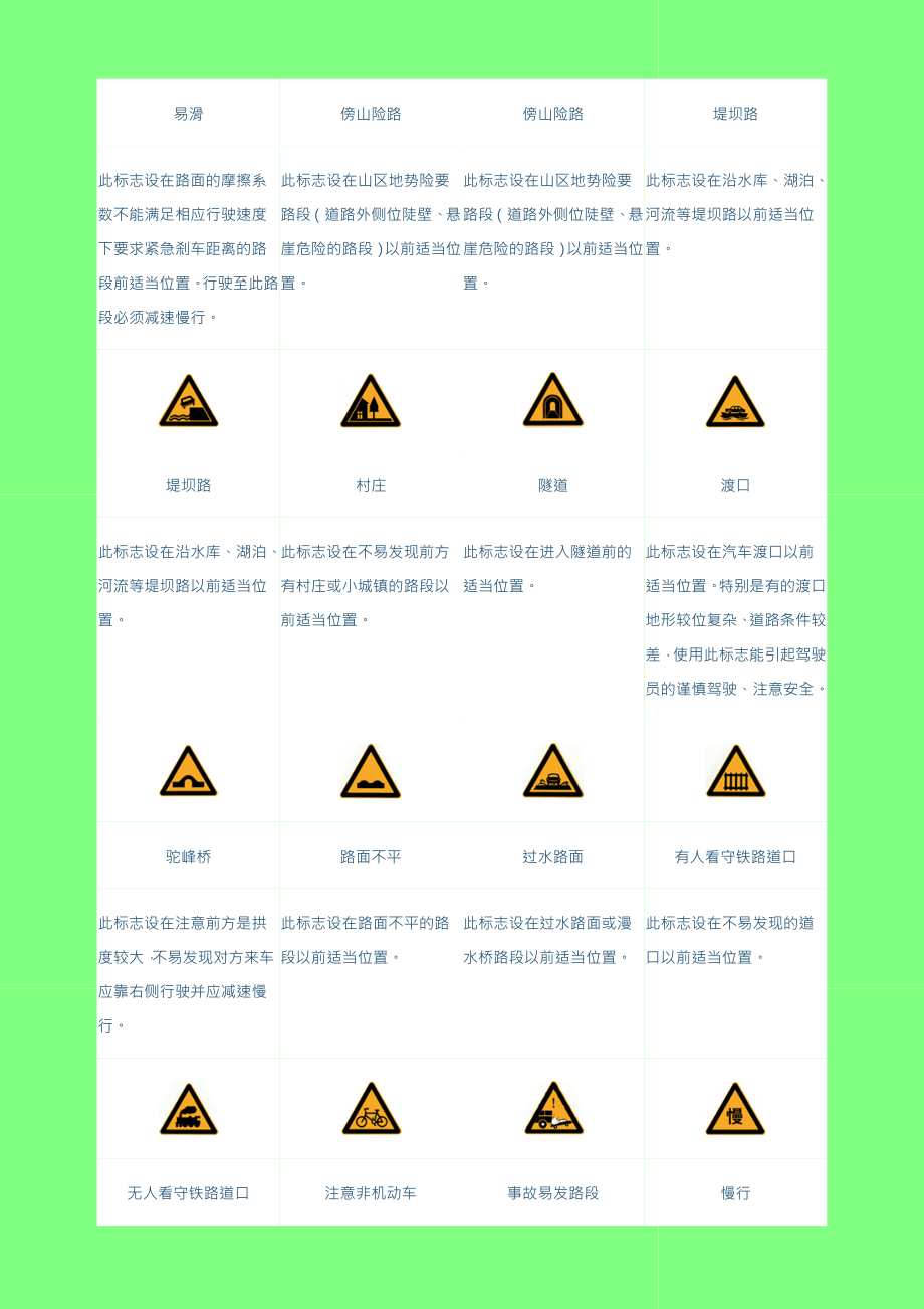 全部交通标志图片.doc