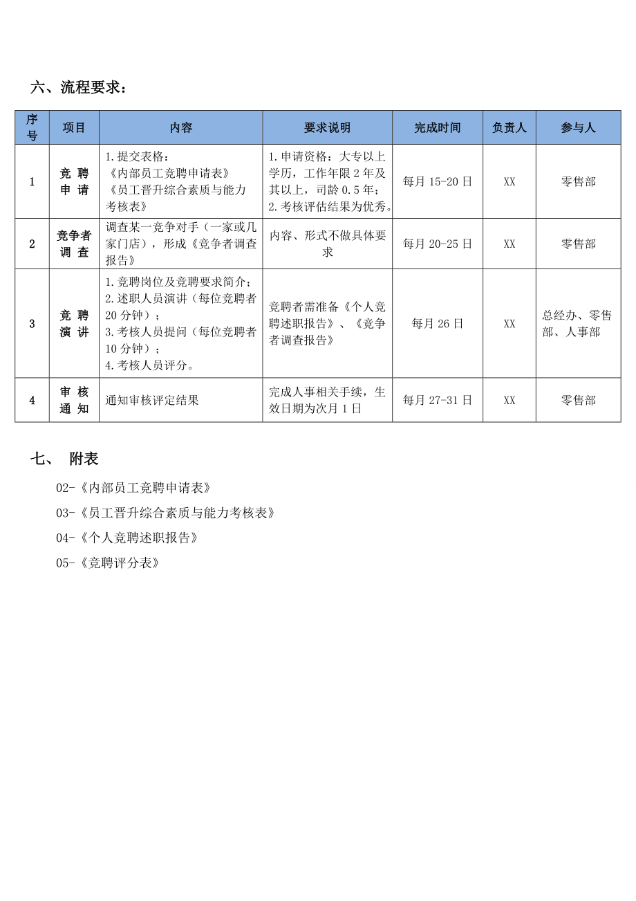 内部员工竞聘方案(连锁零售门店店长).doc