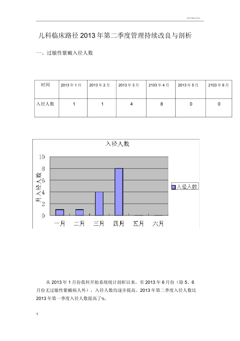 临床路径汇总情况解析报告模板.doc