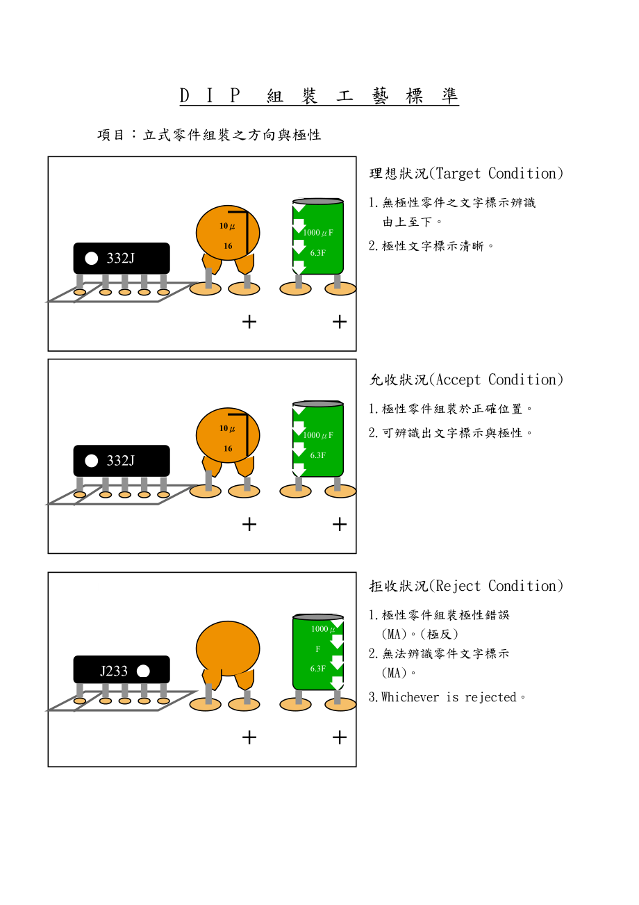 DIP质量验收标准.doc