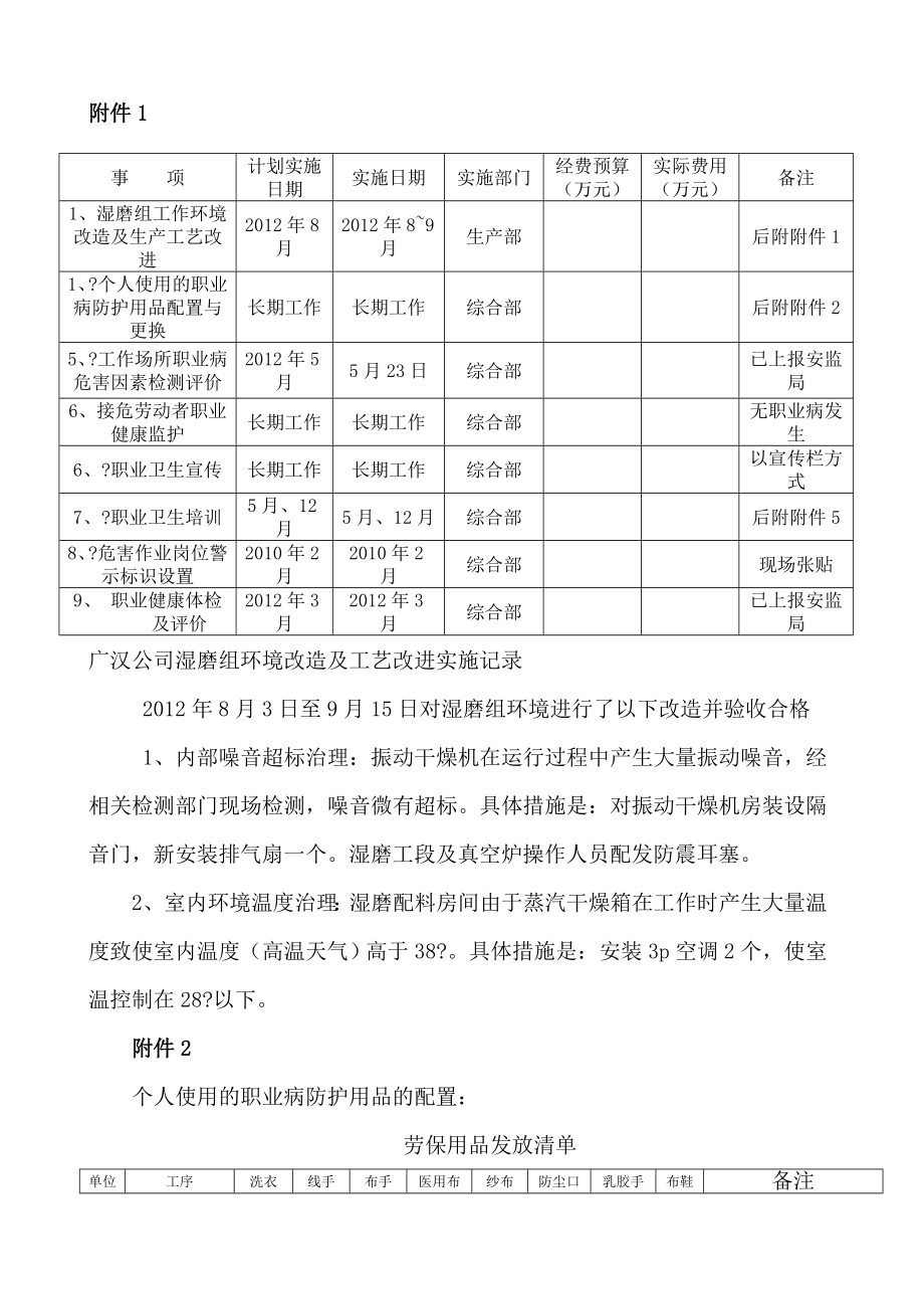 公司职业卫生相关管理制度.doc