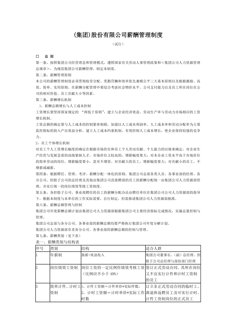 某公司薪酬管理制度实施细则.doc