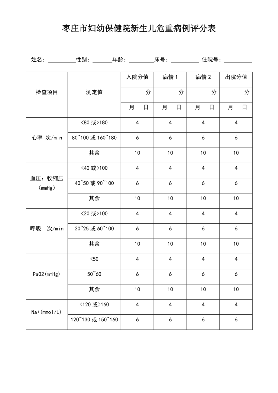 新生儿危重病例评分表最新Word.doc