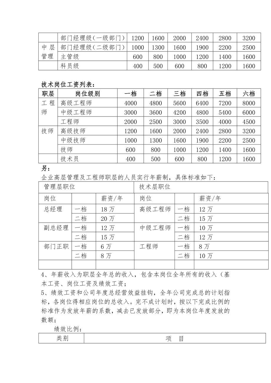 制造行业薪酬设计方案.doc