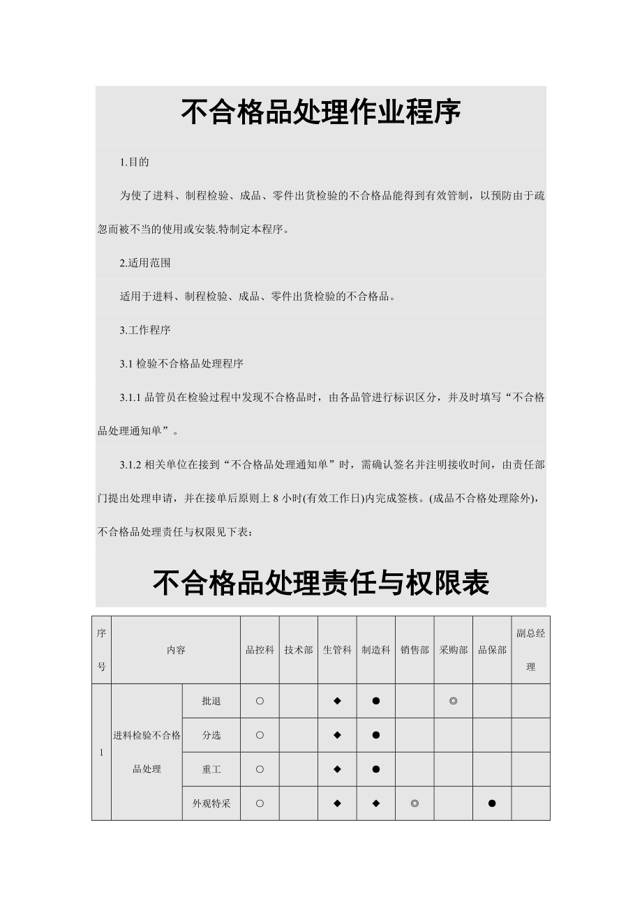 不合格品处理作业程序3.doc