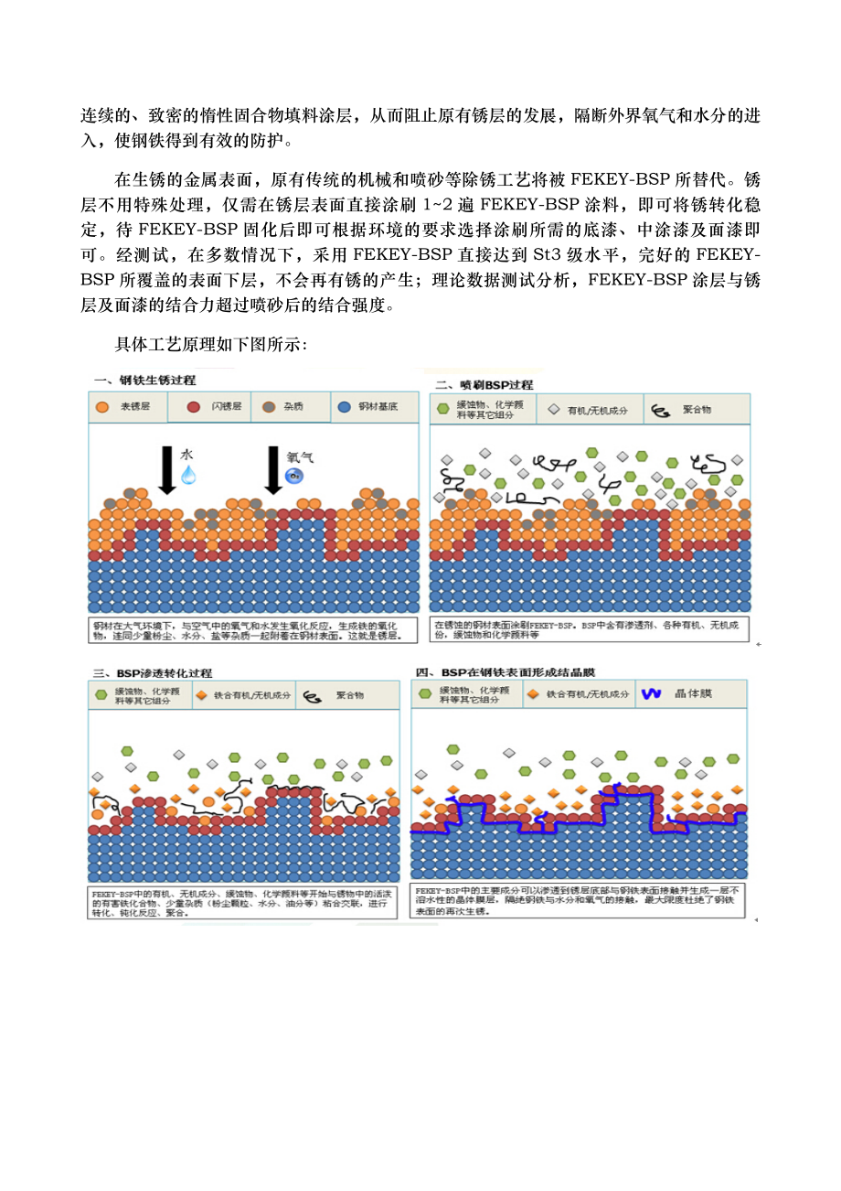 BSP转锈稳锈防腐材料.doc