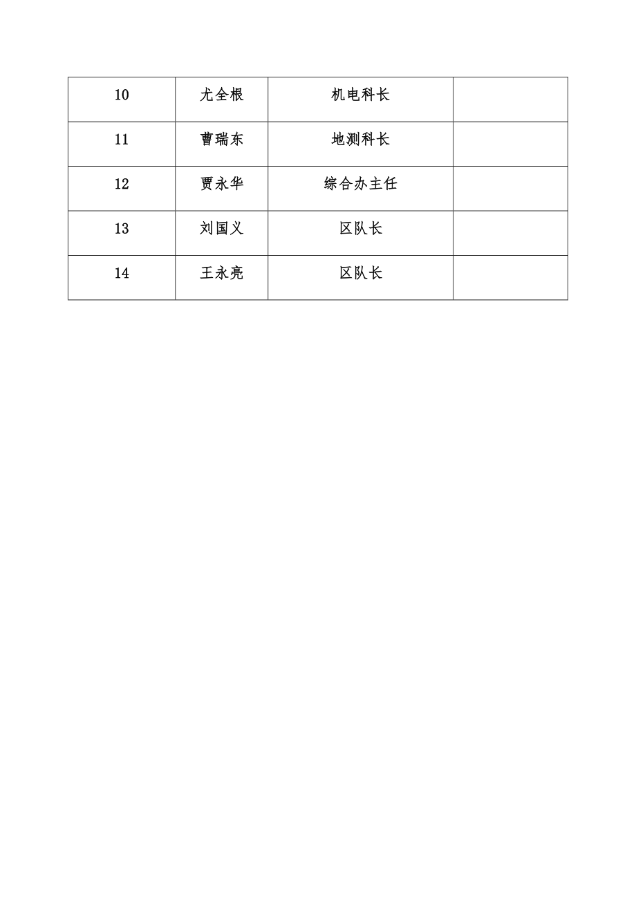 新版复工复产前专项安全风险辨识.doc