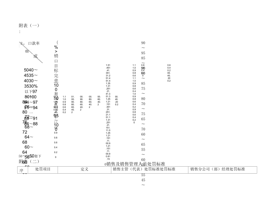 公司营销薪酬管理制度守则.doc