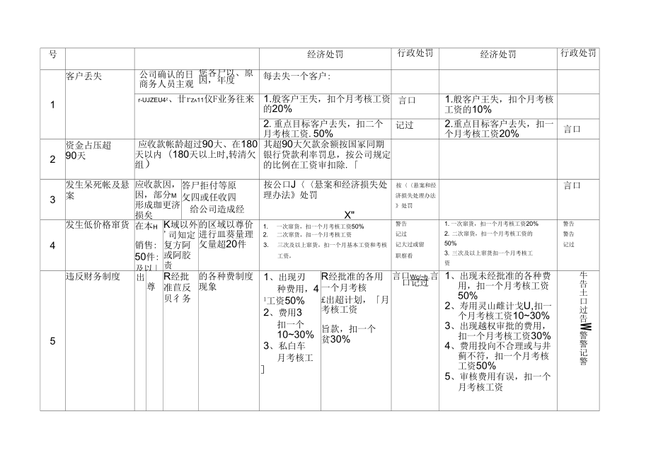 公司营销薪酬管理制度守则.doc