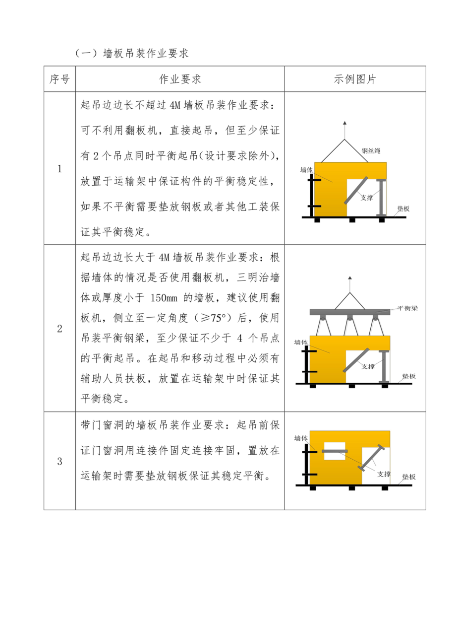 PC工厂构件储运管理办法.doc