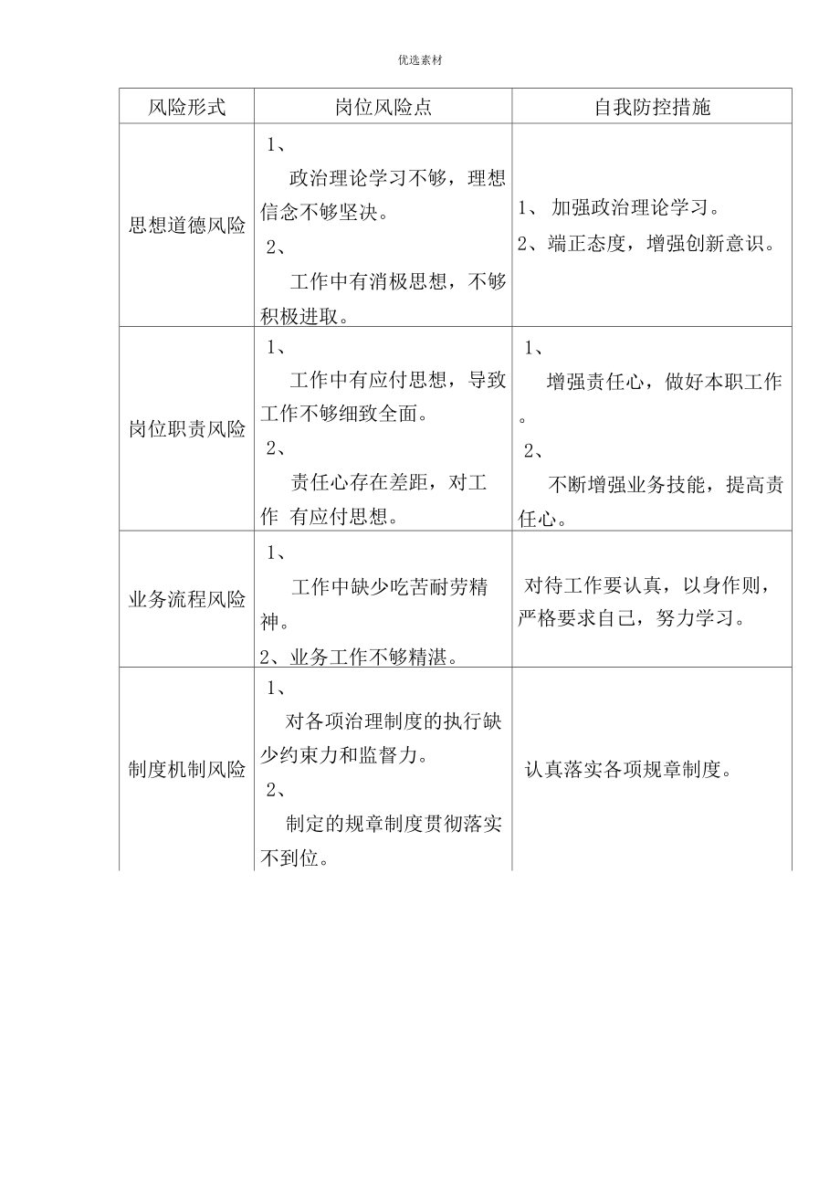 岗位廉政风险识别和自我防控表.doc