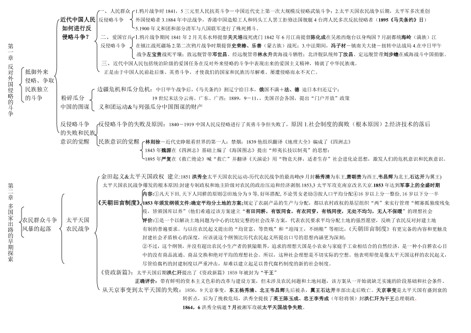 中国近代史纲要讲义.doc