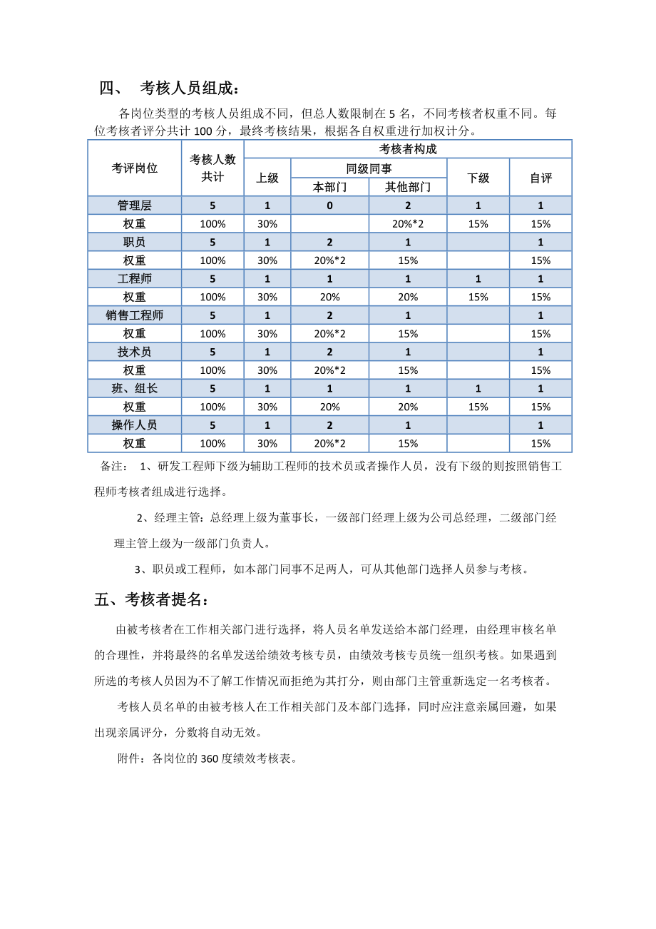 【绩效考核方案】360度绩效考核方案.doc