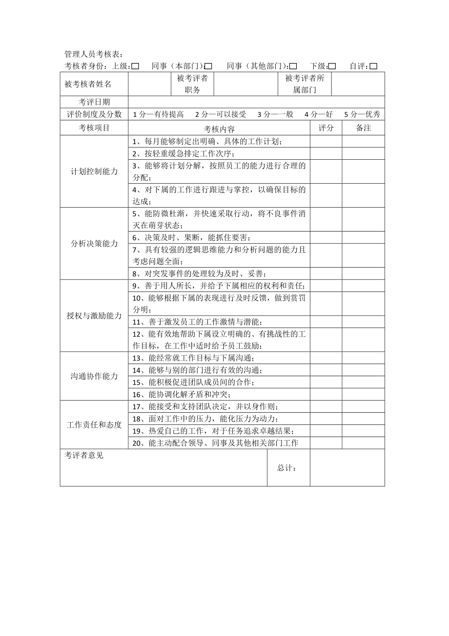 【绩效考核方案】360度绩效考核方案.doc