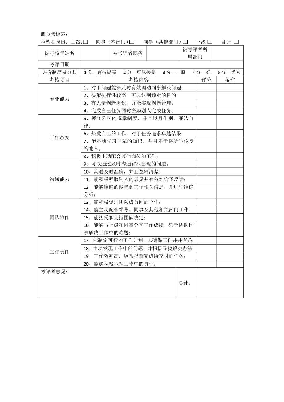 【绩效考核方案】360度绩效考核方案.doc