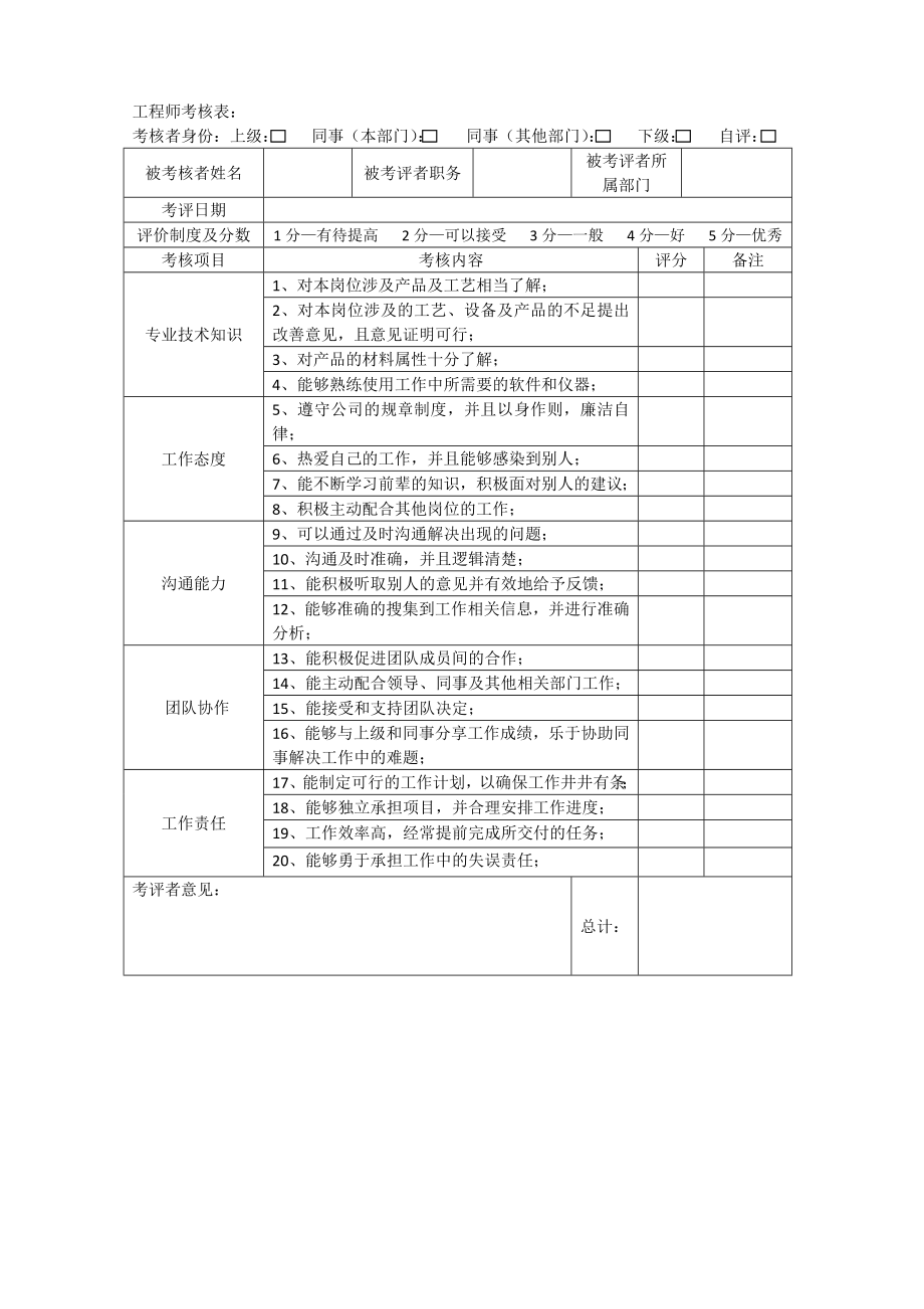 【绩效考核方案】360度绩效考核方案.doc