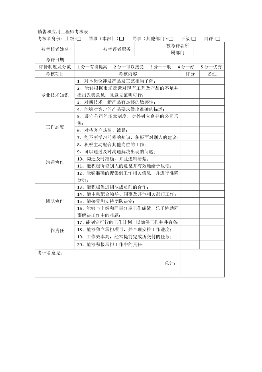 【绩效考核方案】360度绩效考核方案.doc