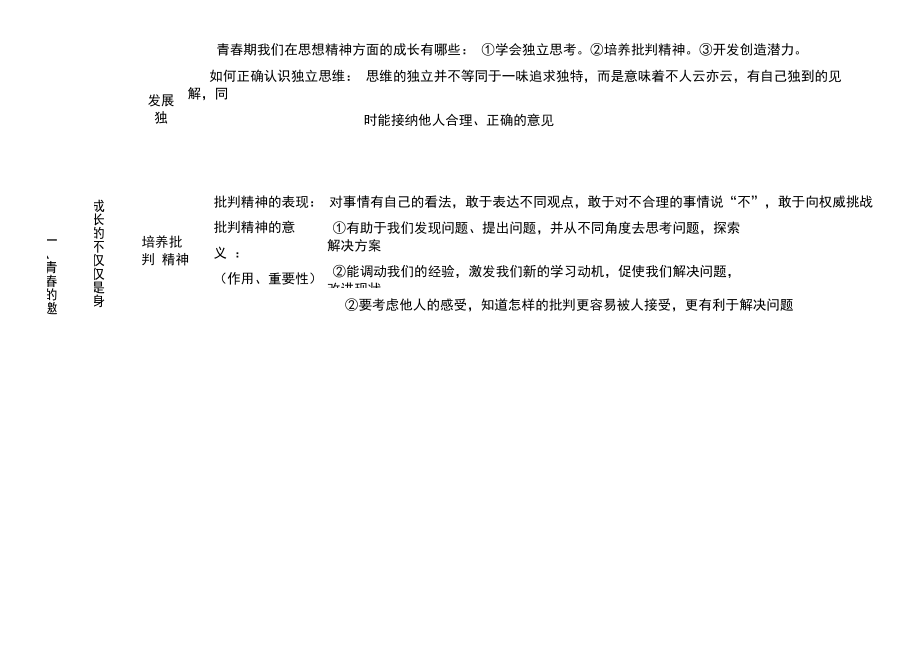 道德与法治七下知识提纲.doc