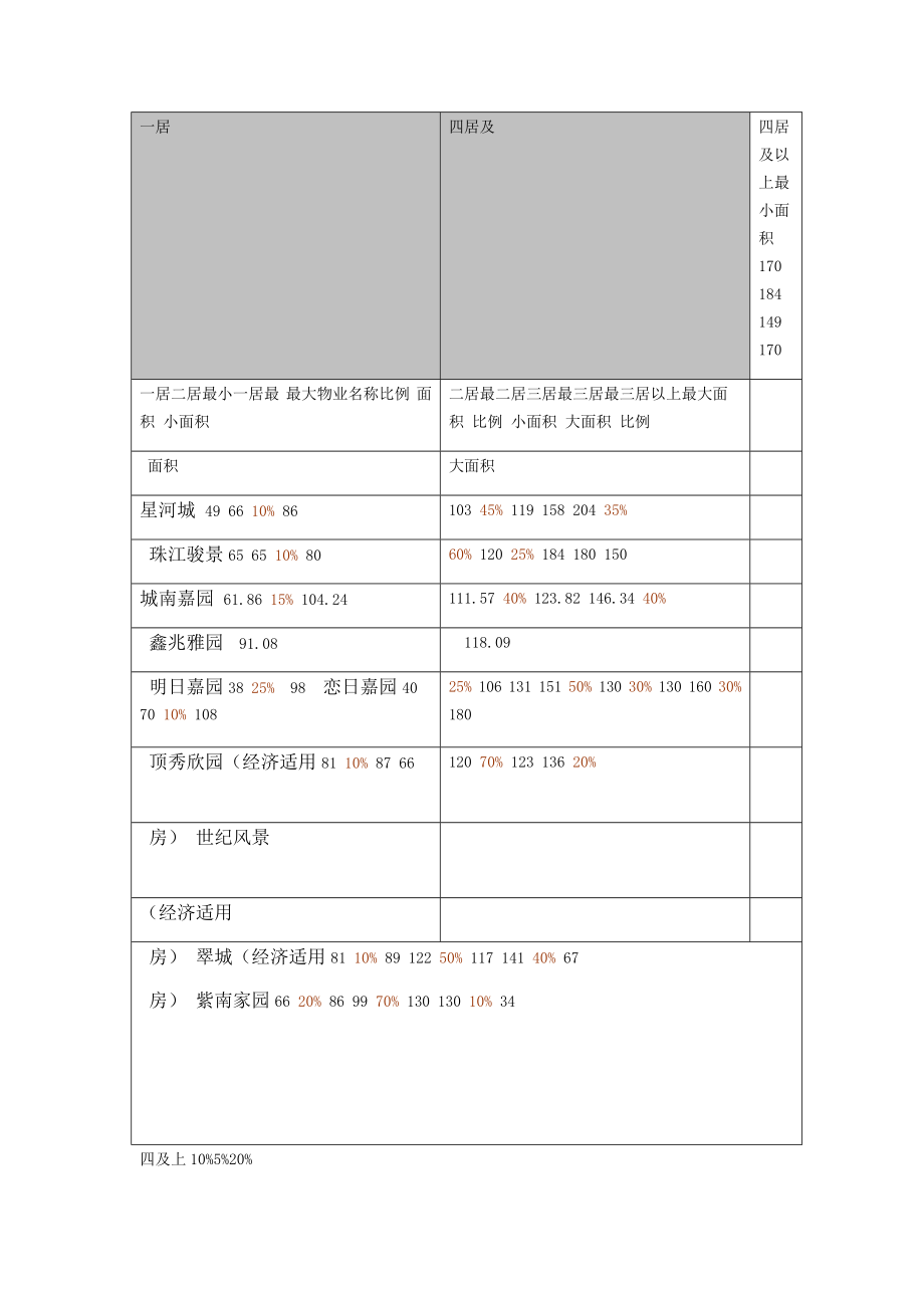 市场调研初步.doc