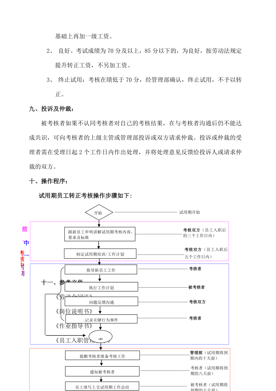 试用期员工考核指引.doc