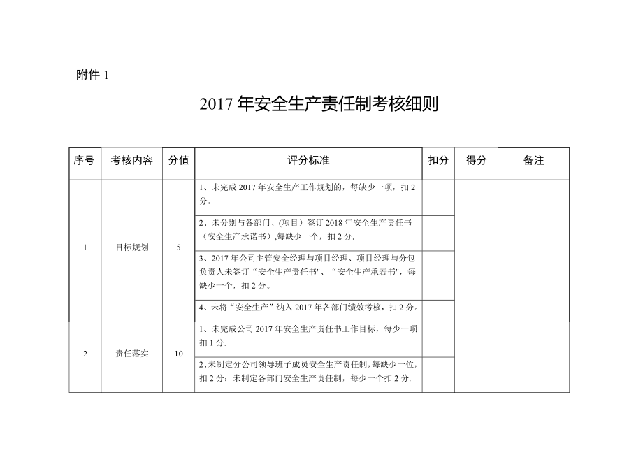 安全生产责任制考核细则49951.doc