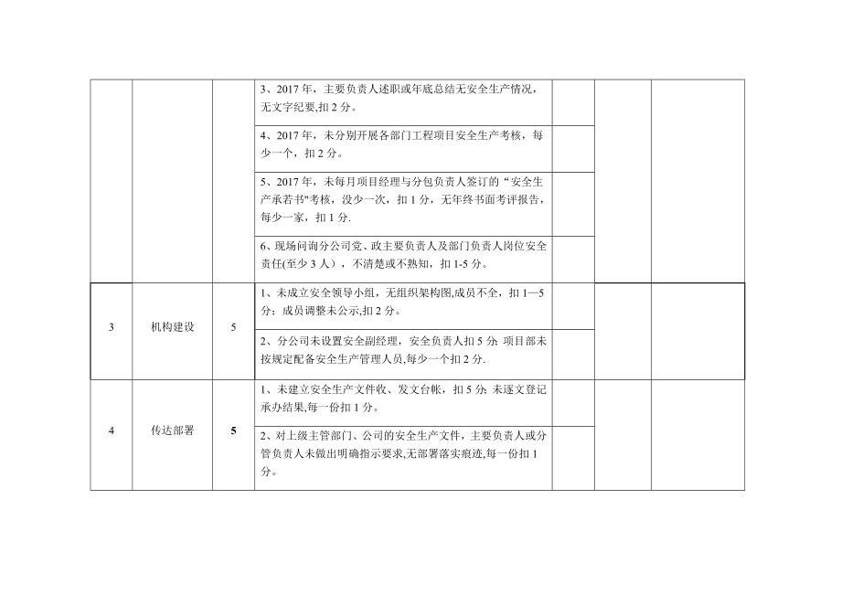 安全生产责任制考核细则49951.doc