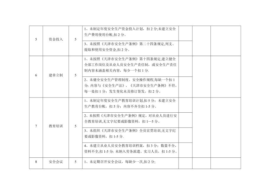 安全生产责任制考核细则49951.doc