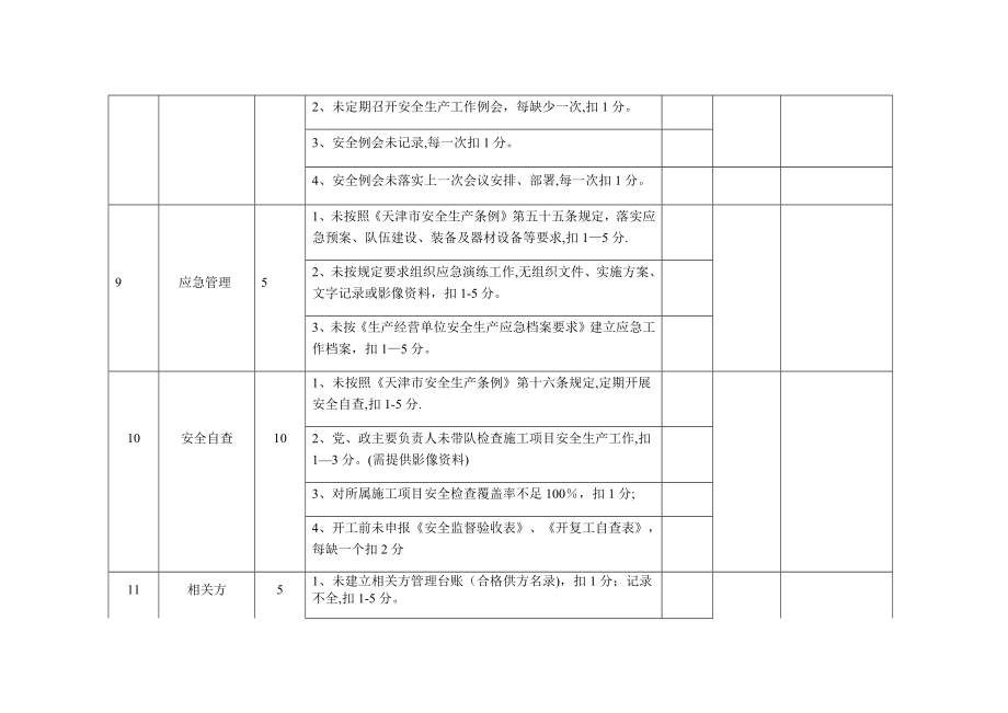 安全生产责任制考核细则49951.doc