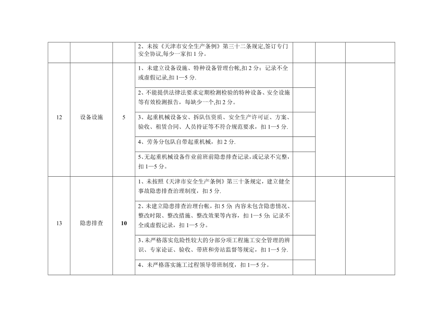 安全生产责任制考核细则49951.doc