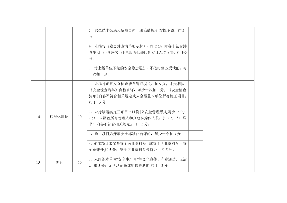 安全生产责任制考核细则49951.doc